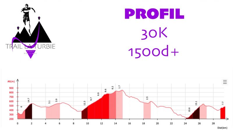 Profil Trail de La Turbie 2021