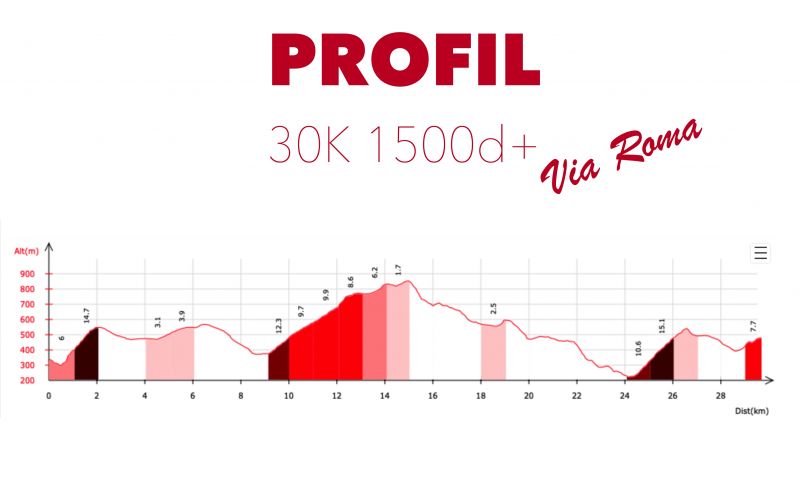 Profil Trail La Turbie 2022
