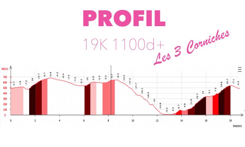 19K - les 3 corniches